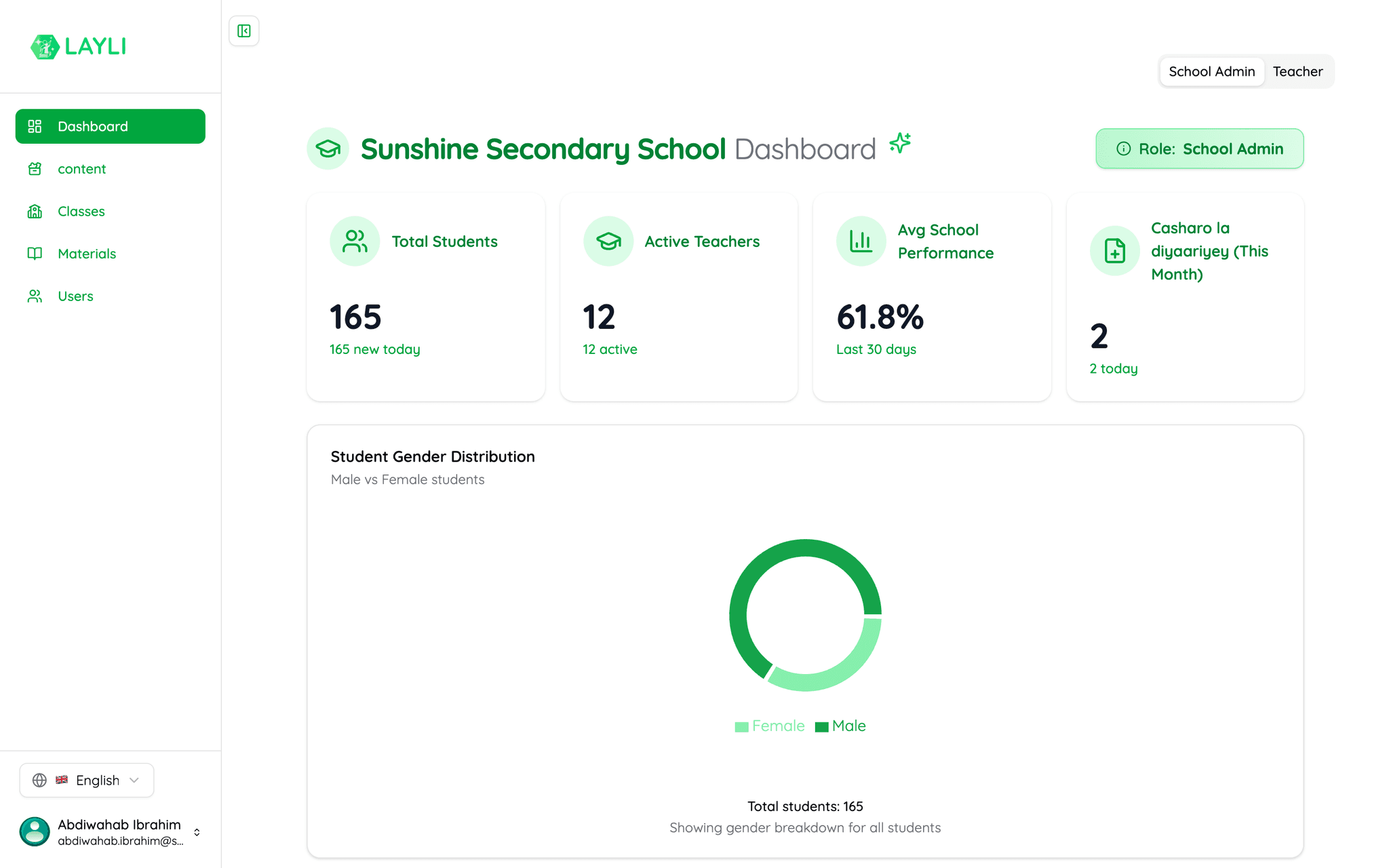 The Layli school dashboard showing student numbers, teacher activity and average performance across a school